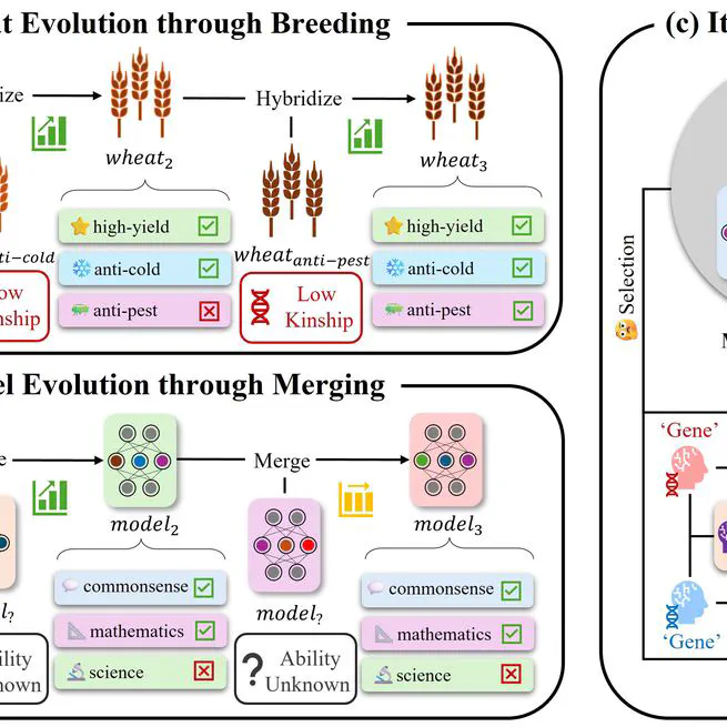 Explore Model Kinship For Merging Large Language Models