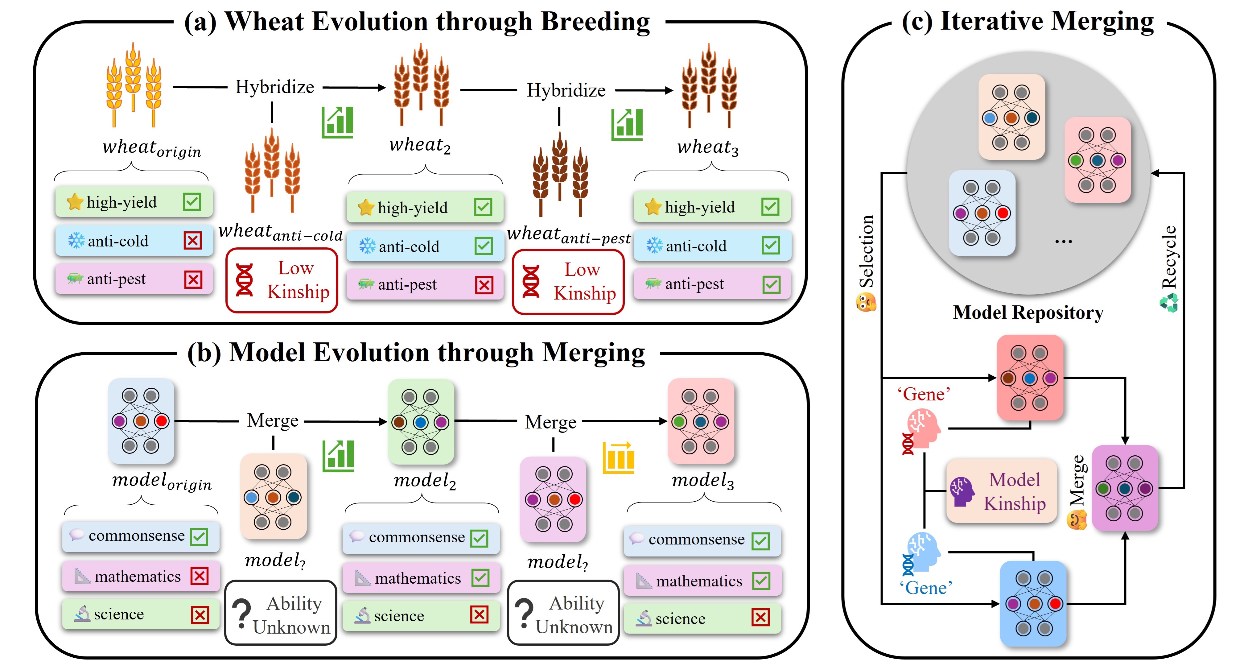 Featured figure for the paper